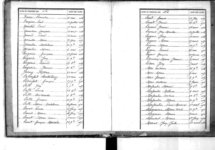 Tables décennales des naissances (1863-1872)