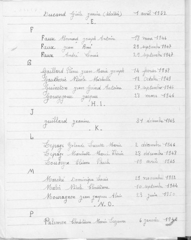 Tables décennales des naissances (1923-1932)