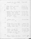 Tables décennales des naissances (1923-1932)