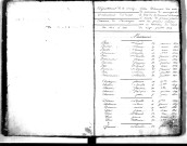 Tables décennales des naissances (1823-1832)