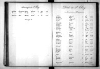 Tables décennales des mariages (1883-1892)