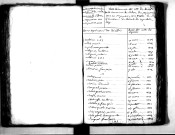 Tables décennales des décès (1823-1832)