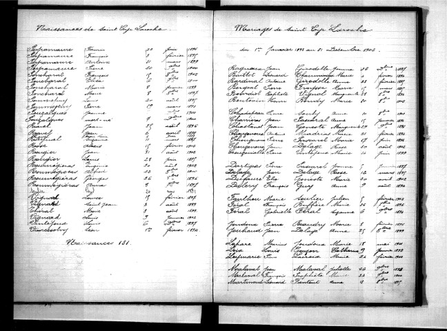 Tables décennales des mariages (1893-1902)