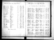 Tables décennales des mariages (1893-1902)