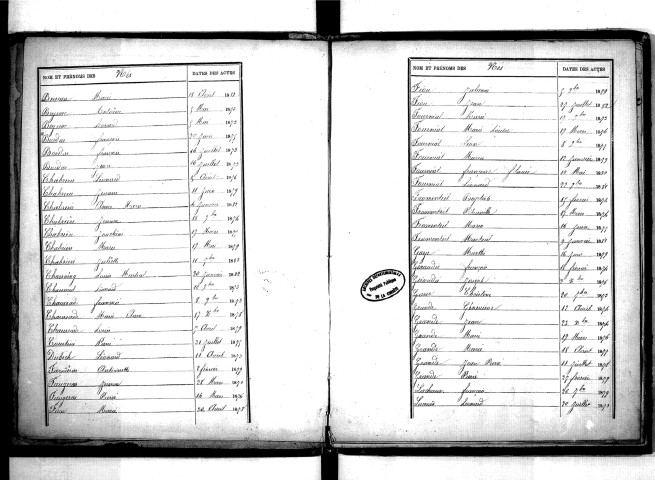 Tables décennales des naissances (1873-1882)