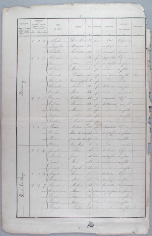 Population : listes nominatives. 1896-1936