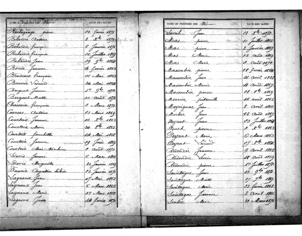Tables décennales des mariages (1863-1872)