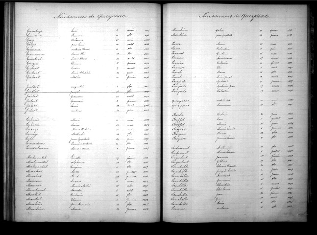 Tables décennales des naissances (1883-1892)