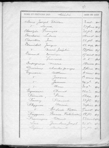 Tables décennales des décès (1903-1912)