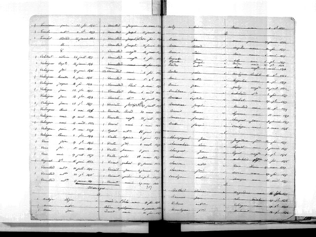 Tables décennales des naissances (1873-1882)