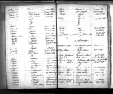 Tables décennales des mariages (1853-1862)