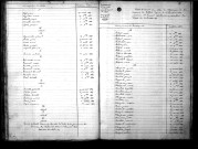 Tables décennales des naissances (1833-1842)