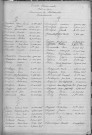 Tables décennales des naissances (1903-1912)