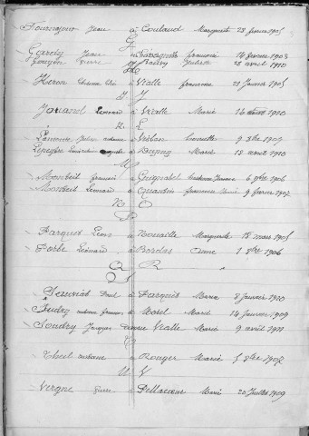 Tables décennales des mariages (1903-1912)