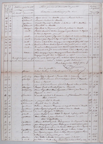 Répertoire chronologique : 13 mars 1859-8 mars 1891