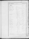 Tables décennales des naissances (1903-1912)