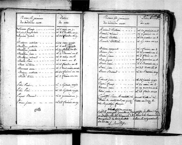 Tables décennales des décès (1792-1802)