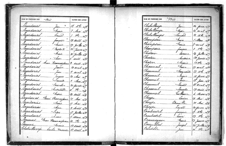 Tables décennales des naissances (1873-1882)