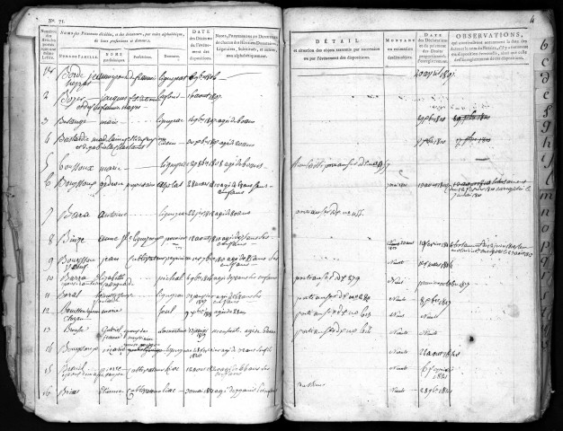 Commune de Ligneyrac.