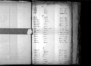 Tables décennales des naissances (1843-1852)