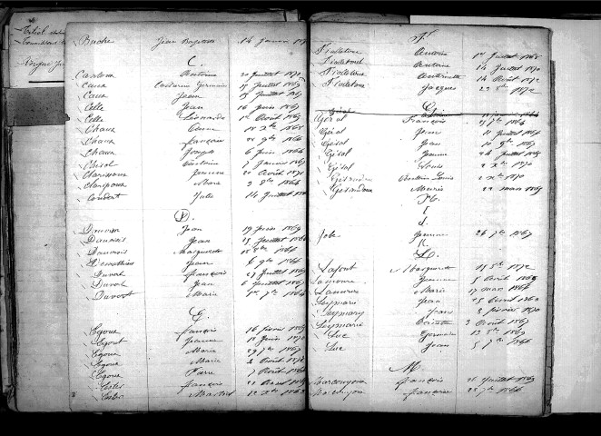 Tables décennales des mariages (1893-1902)