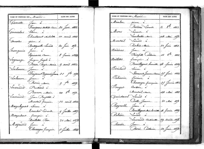 Tables décennales des mariages (1863-1872)
