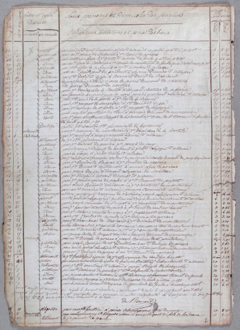 Répertoire chronologique : 28 avril 1846-7 août 1851