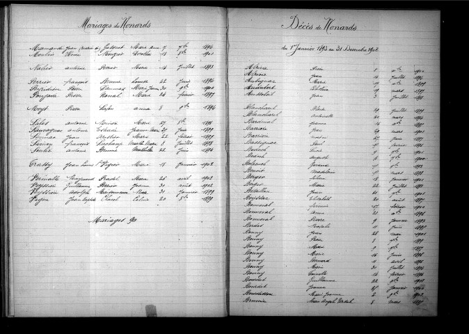 Tables décennales des mariages (1893-1902)