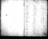 Tables décennales des naissances (1833-1842)