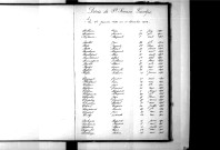 Tables décennales des décès (1893-1902)
