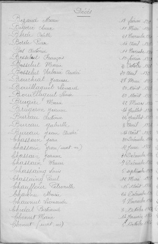 Tables décennales des décès (1923-1932)