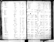 Tables décennales des mariages (1853-1862)