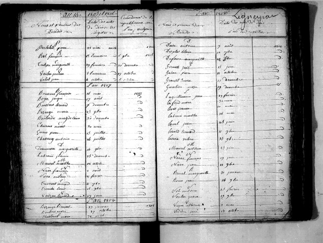 Tables décennales des décès (1803-1812)
