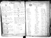 Tables décennales des décès (1893-1902)