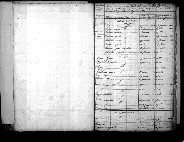 Tables décennales des mariages (1803-1812)