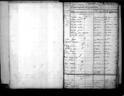 Tables décennales des décès (1803-1812)
