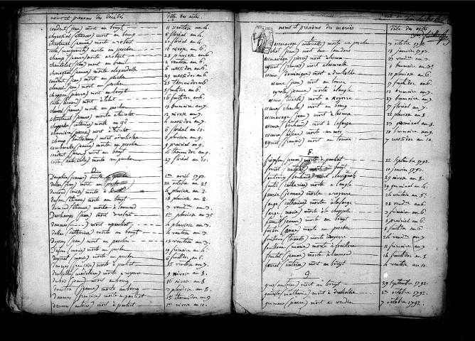 Tables décennales des décès (1792-1802)