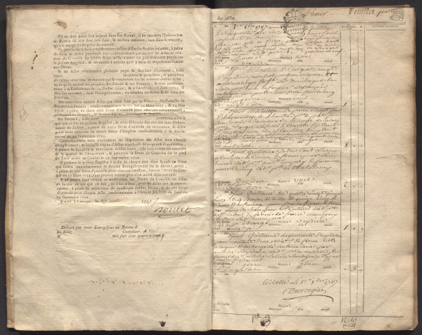 1er octobre 1787-6 juin 1788