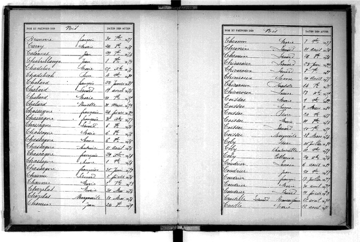 Tables décennales des naissances (1873-1882)