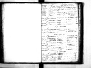 Tables décennales des mariages (1803-1812)