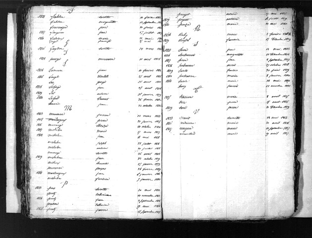 Tables décennales des mariages (1833-1842)