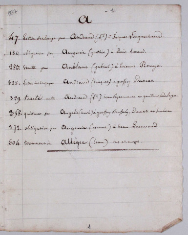 Répertoire chronologique et alphabétique : A-V