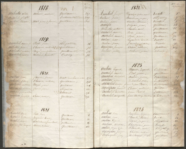 Répertoire alphabétique : A-Z