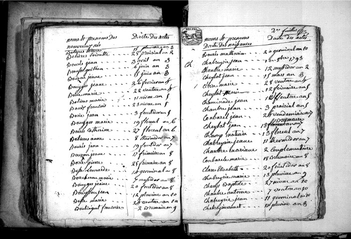 Tables décennales des naissances (1792-1802)