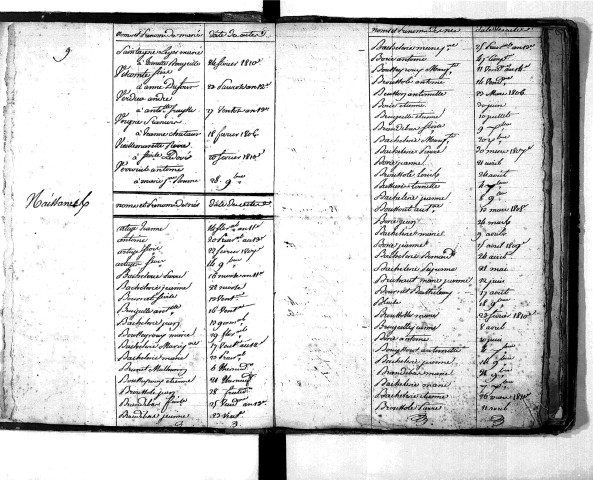 Tables décennales des naissances (1803-1812)