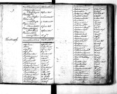 Tables décennales des naissances (1803-1812)