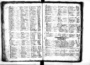 Tables décennales des mariages (1803-1812)