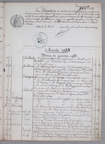Répertoire chronologique : 4 janvier 1933-24 janvier 1935