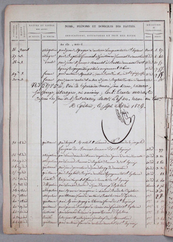 Répertoire chronologique : 22 février 1826-15 février 1859