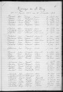 Tables décennales des mariages (1923-1932)